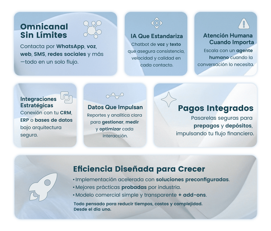 Diferenciadores IA-15 Diferenciadores IA-15
